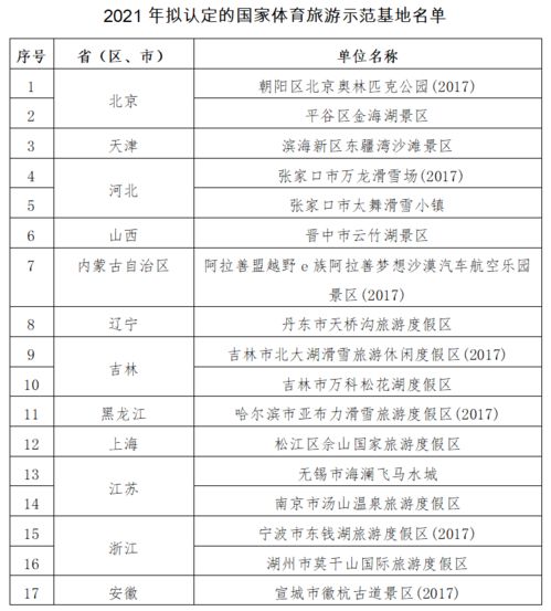 主題樂園動態(tài) | 迪士尼開啟冬日慶典 熊洞街主體封頂 票務代理市場迎新機